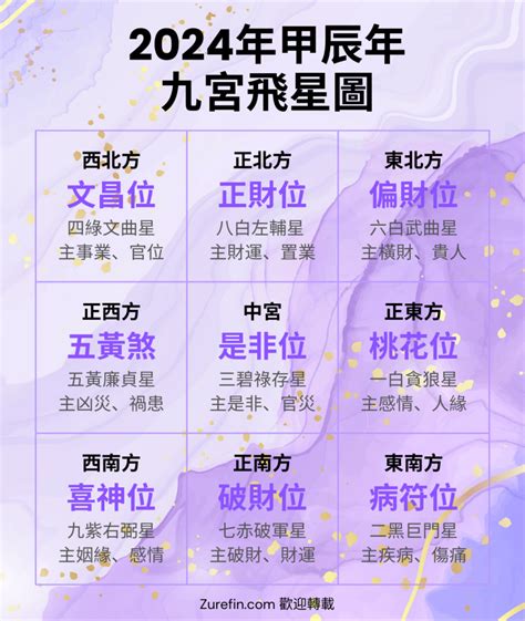 癸卯年九宮飛星圖|兔年風水佈局｜陳定幫詳解2023癸卯年九宮飛星圖 附 